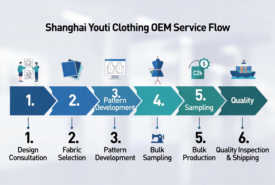 Shanghai Youti OEM Service Workflow